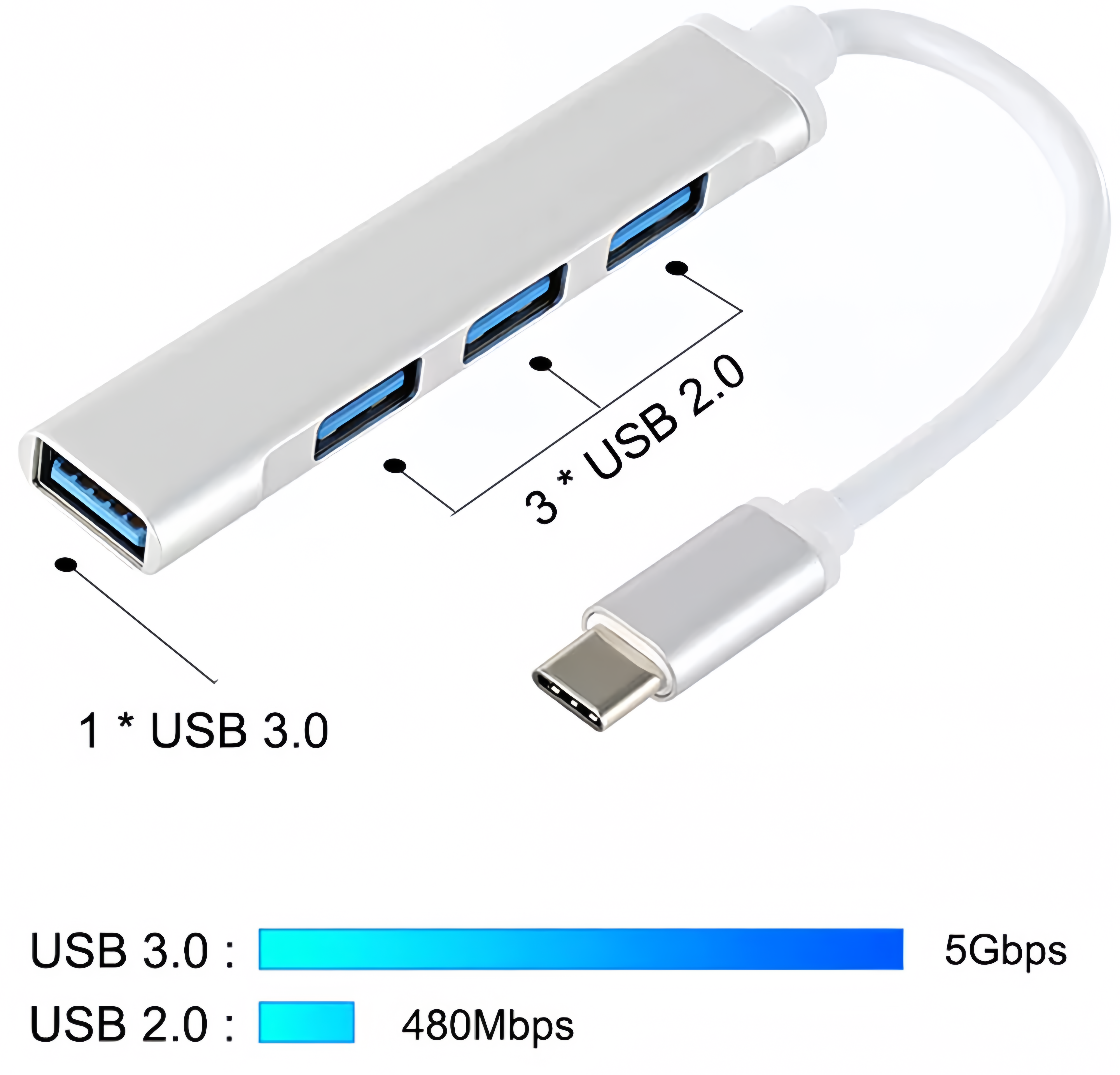 (1/250x Pack) 4 Port Multi Usb Hubs Docking Station 3.0 USB
